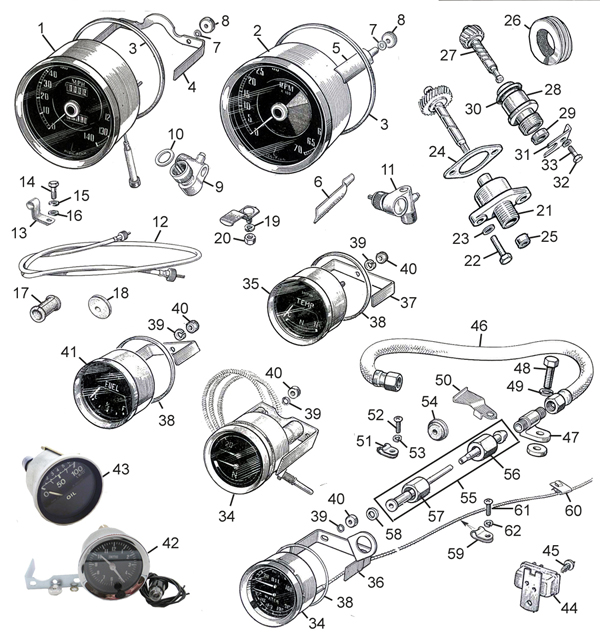 Image for Gauges